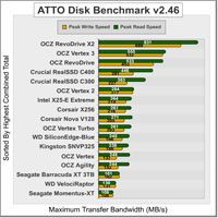 DomainHost360.com's Dell R410 Server