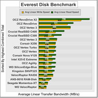 DomainHost360.com's Dell R410 Server